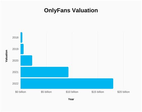 average income on onlyfans|OnlyFans Statistics: Must